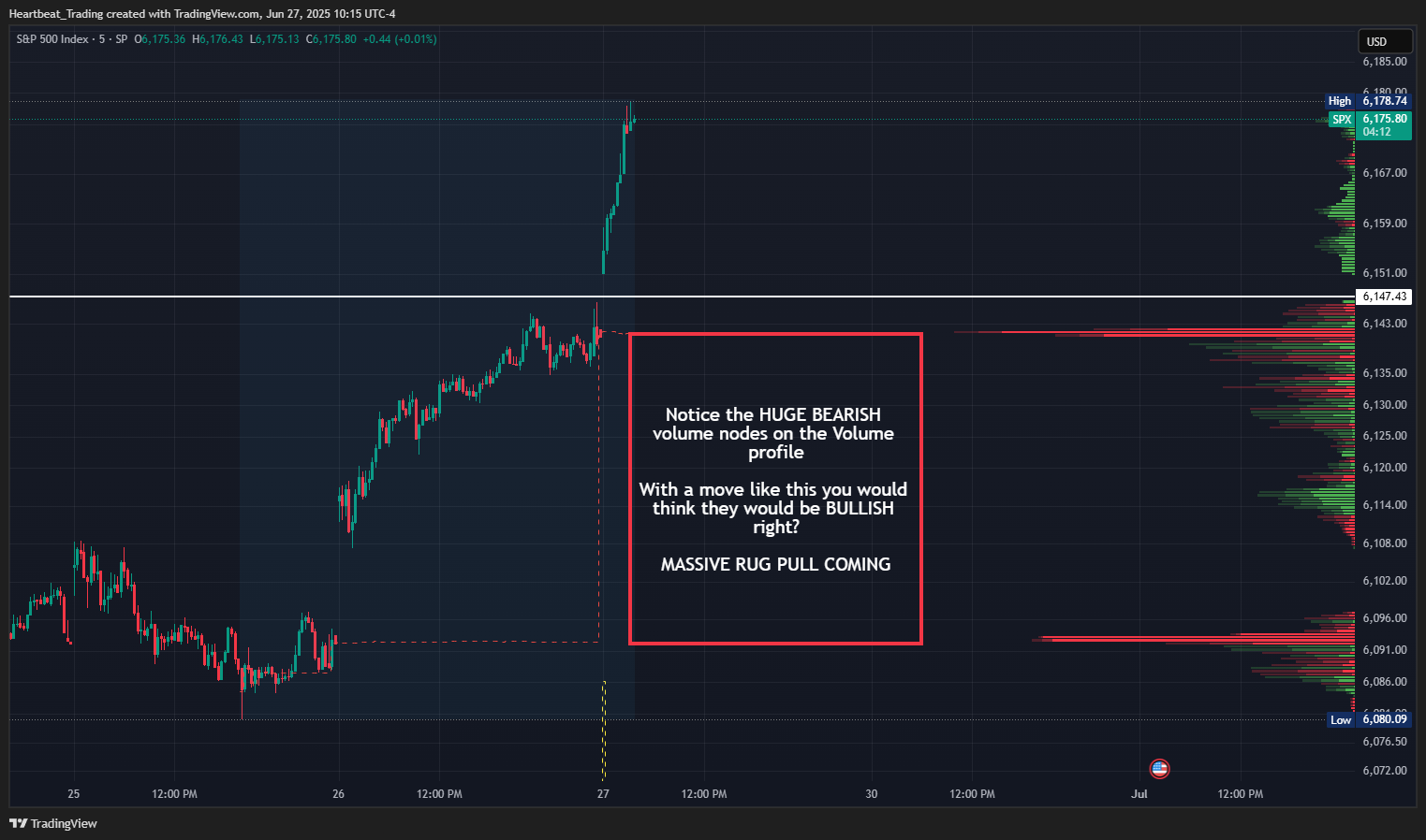 SP:SPX Chart Image by Heartbeat_Trading