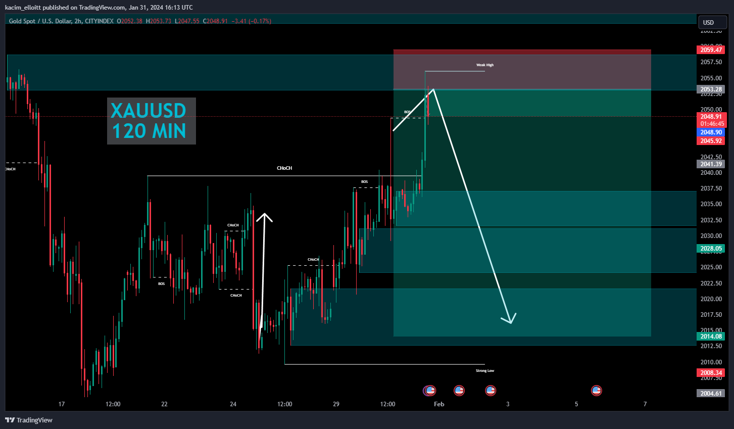 CITYINDEX:XAUUSD Chart Image by kacim_elloitt