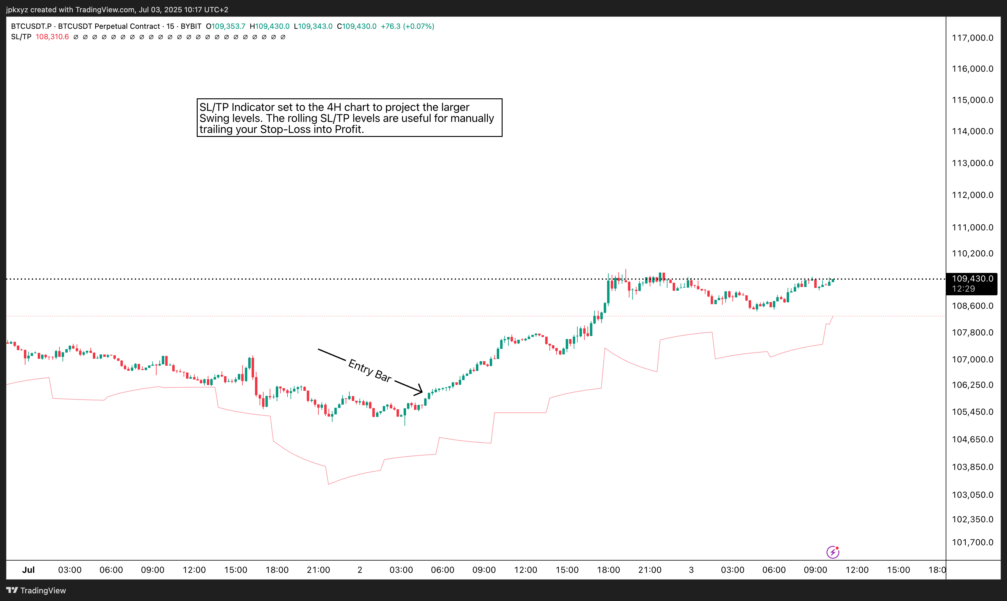 BYBIT:BTCUSDT.P Chart Image by jpkxyz