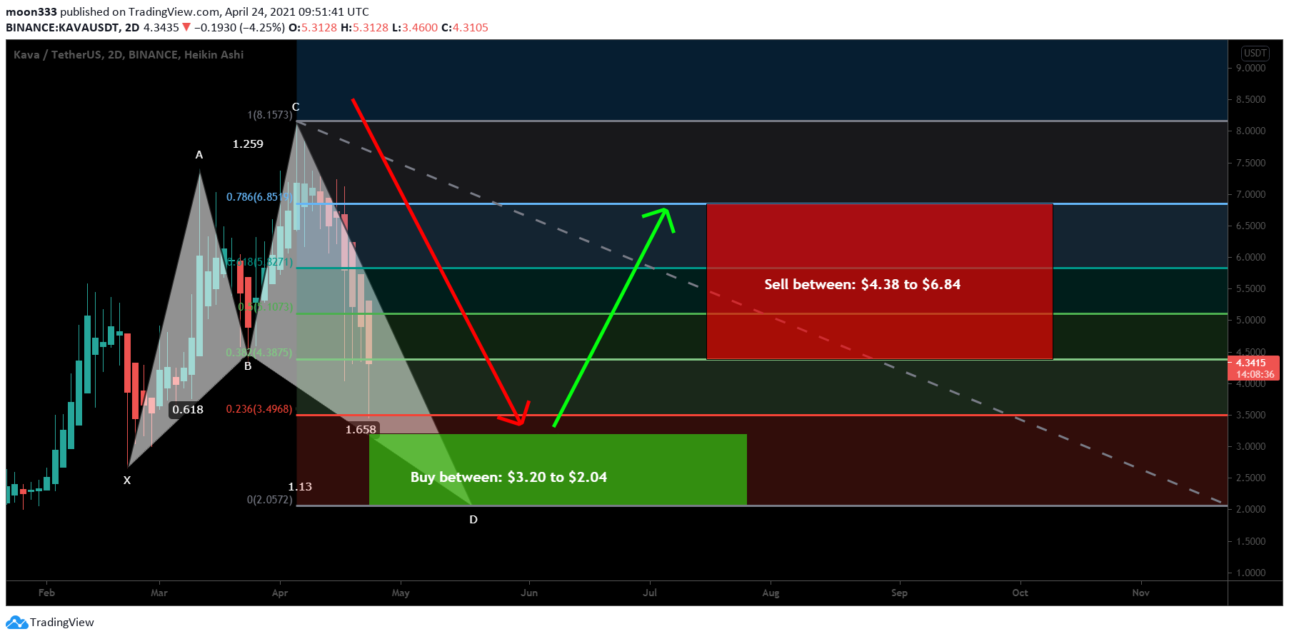  Chart Image