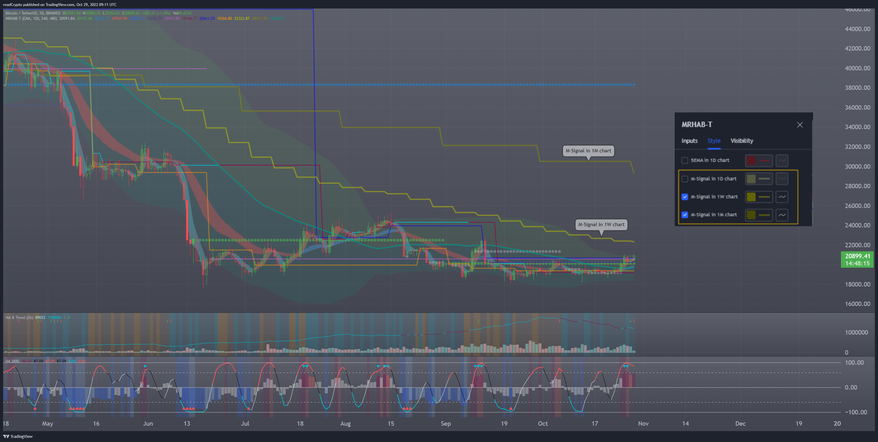 BINANCE:BTCUSDT Chart Image by readCrypto
