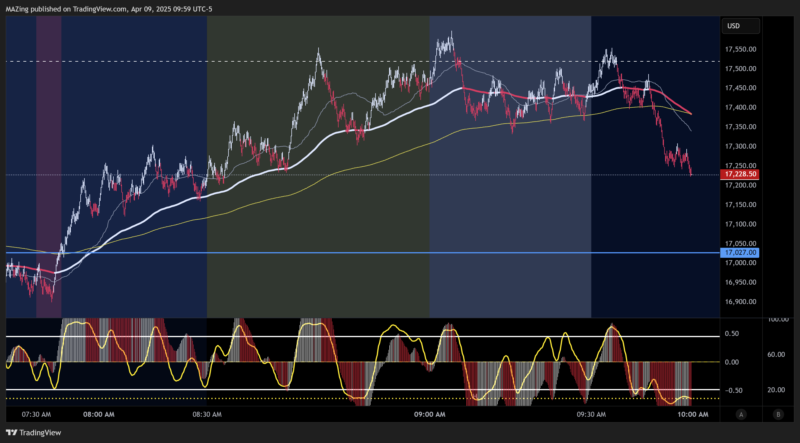 CME_MINI:NQ1! Chart Image by MAZing