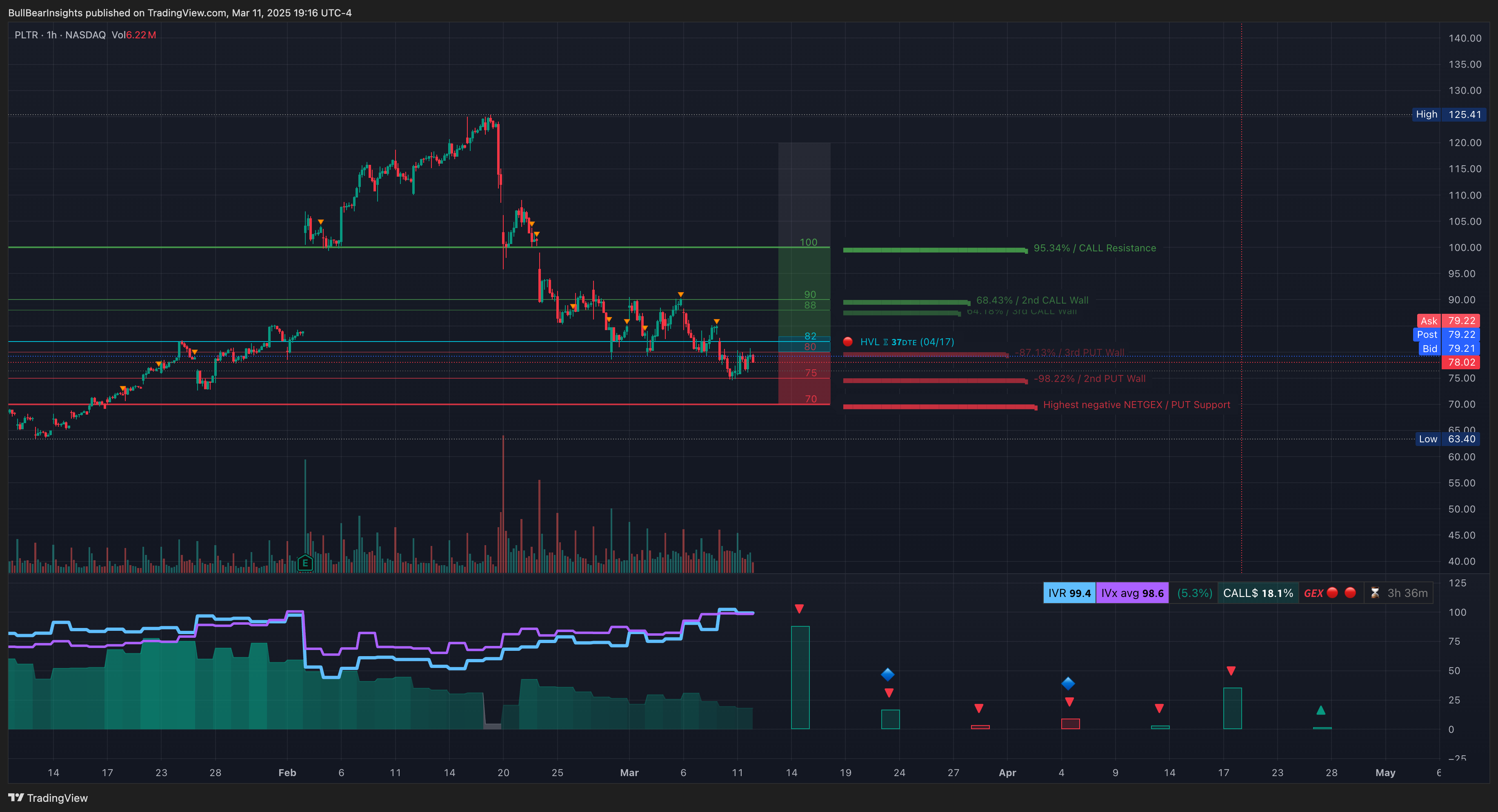 NASDAQ:PLTR Chart Image by BullBearInsights