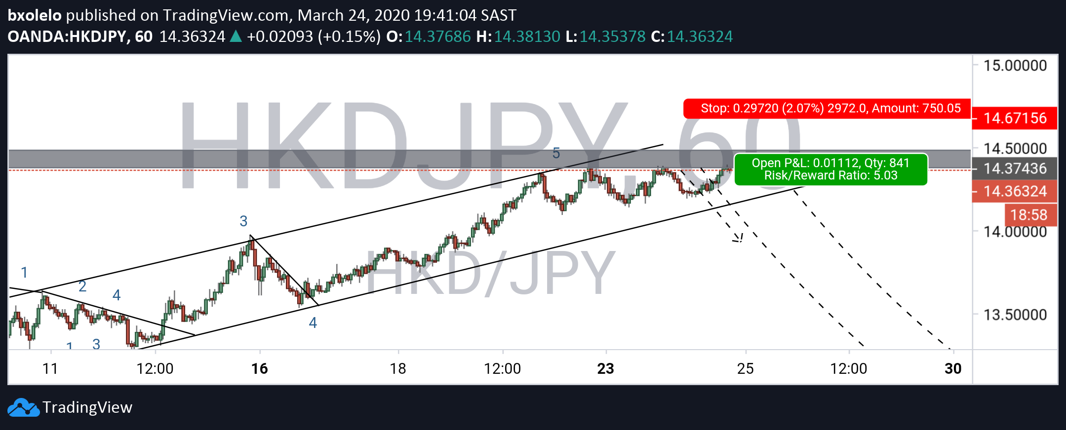  Chart Image
