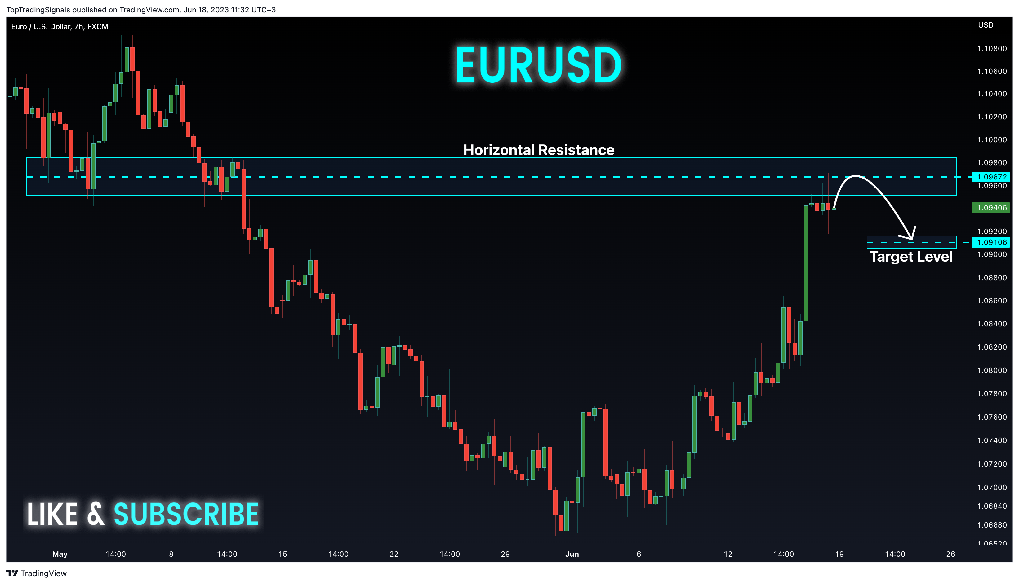 FX:EURUSD Chart Image by TopTradingSignals