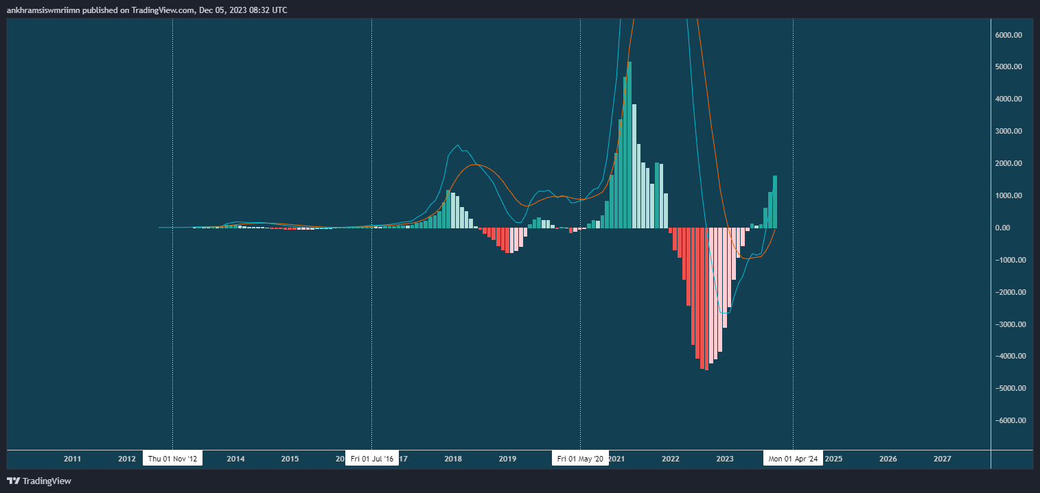 BNC:BLX Chart Image by ankhramsiswmriimn