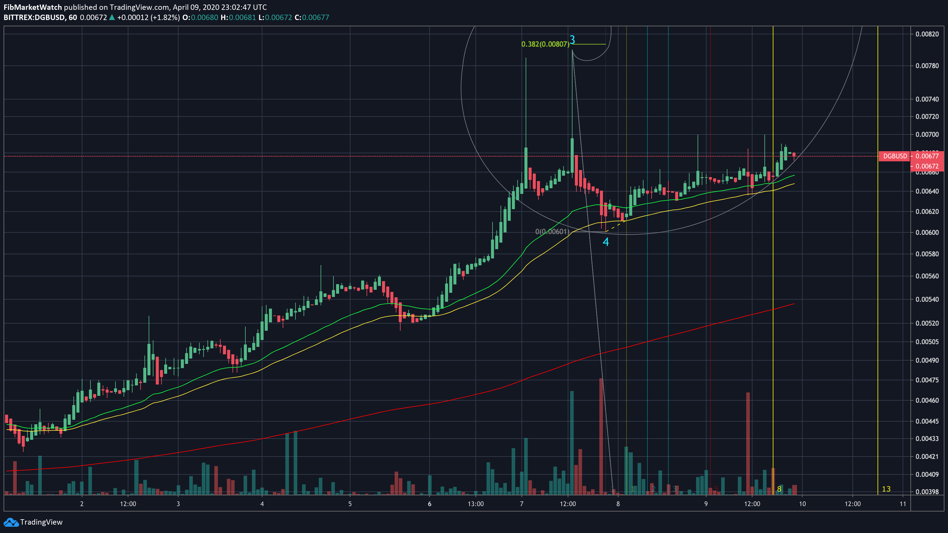  Chart Image