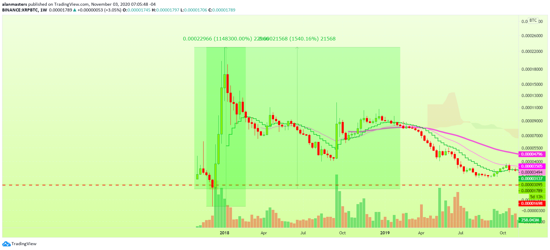  Chart Image