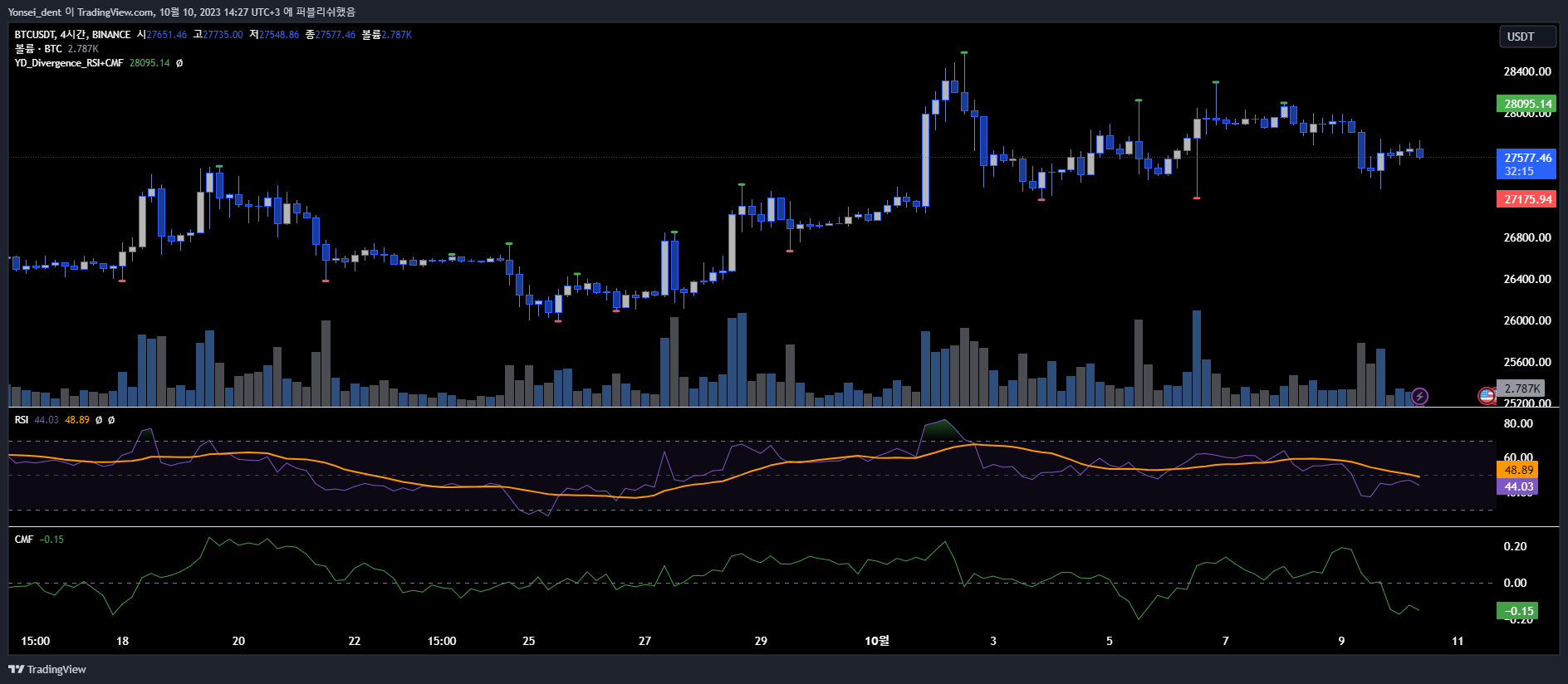 BINANCE:BTCUSDT Chart Image by Yonsei_dent