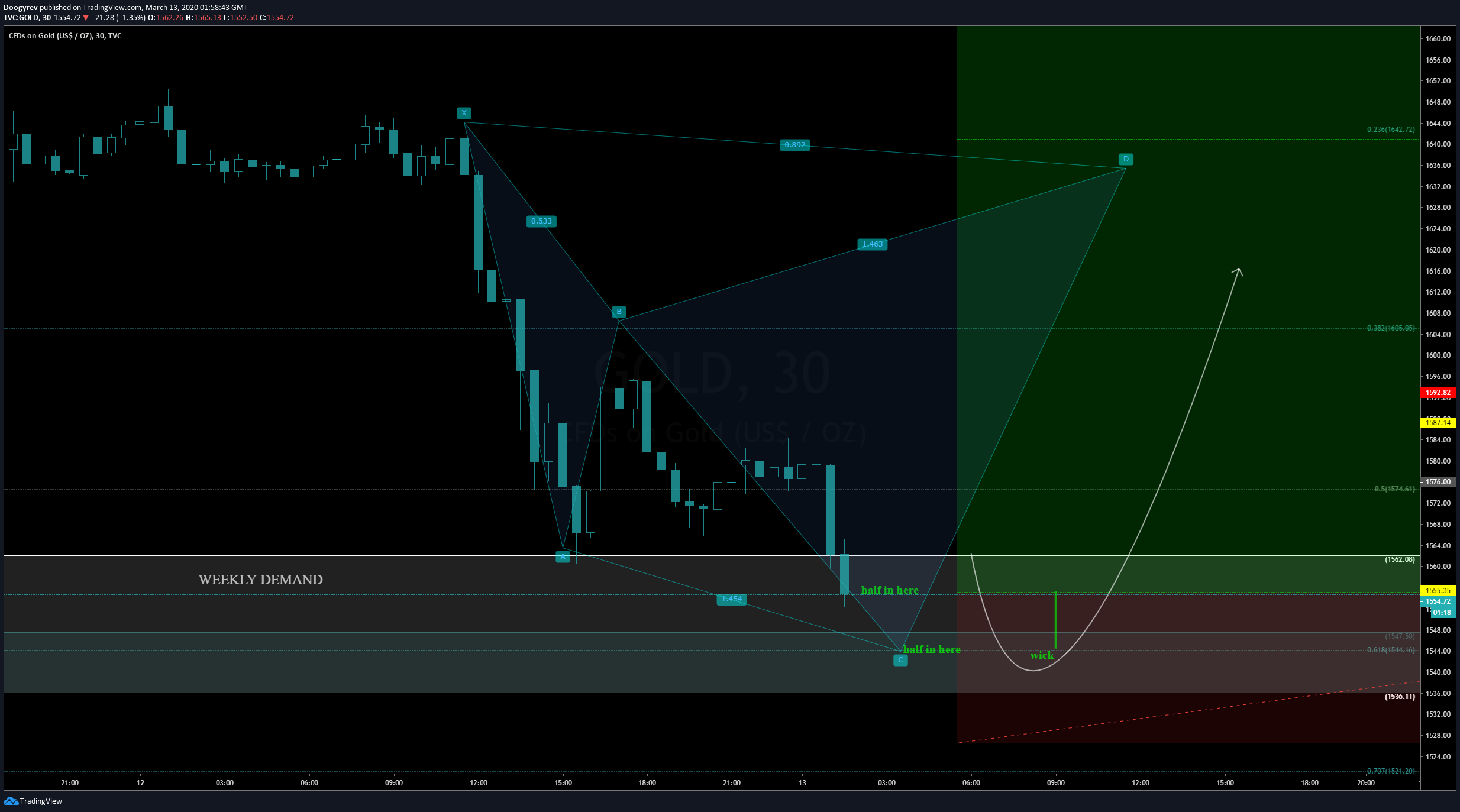  Chart Image