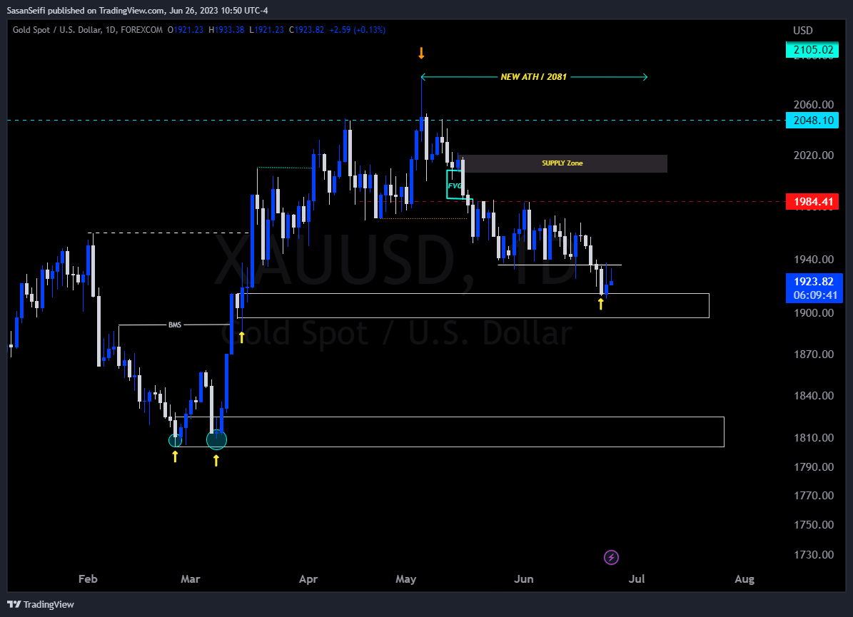 FOREXCOM:XAUUSD Chart Image by SasanSeifi