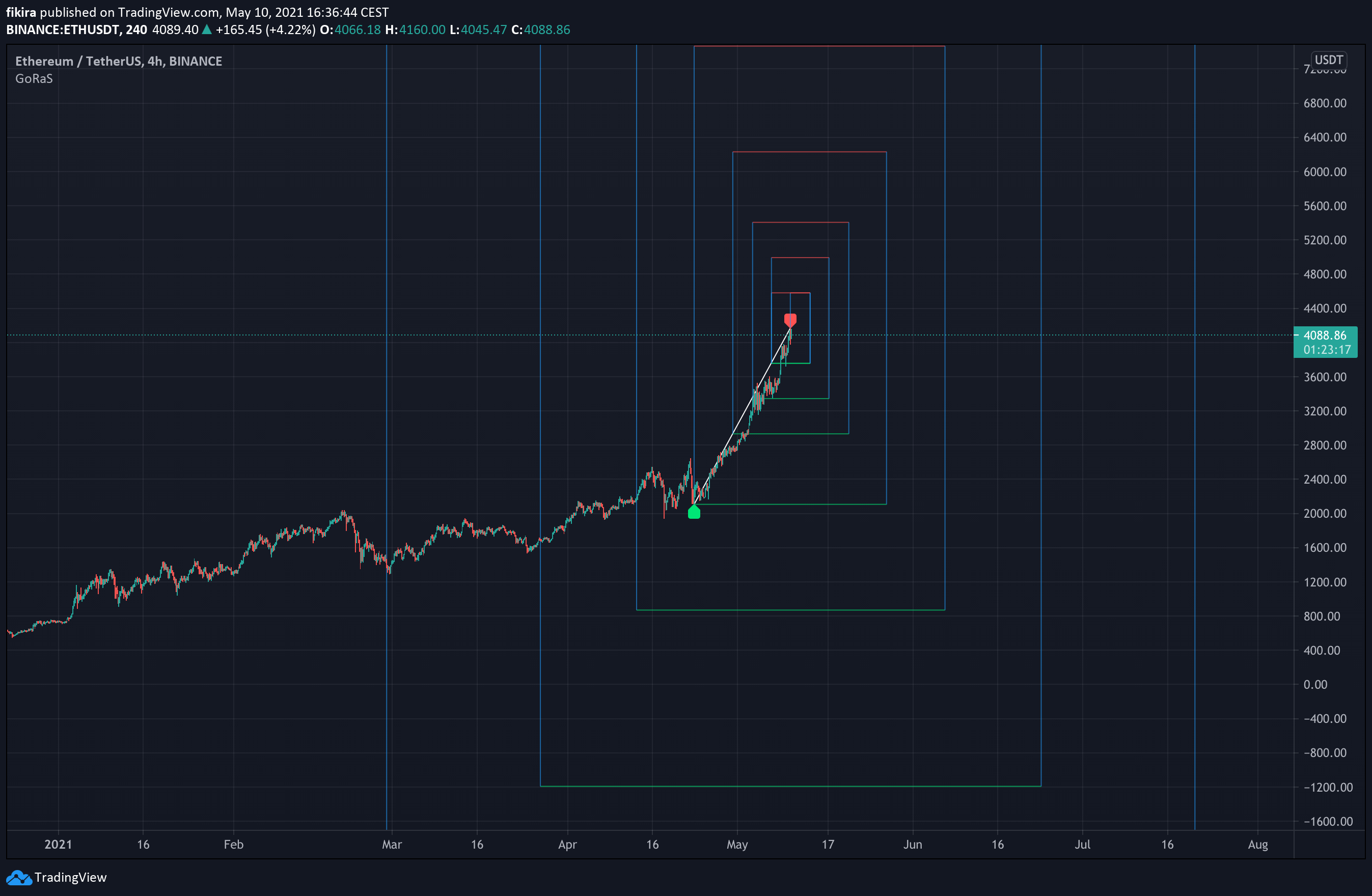  Chart Image