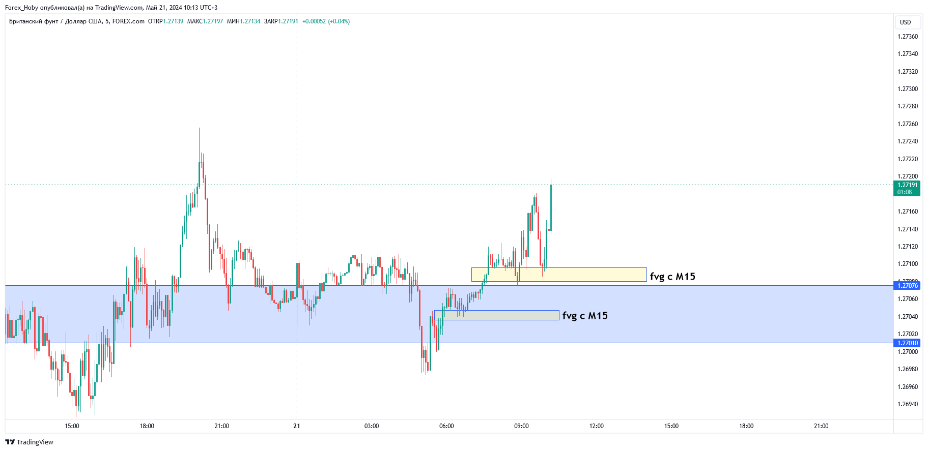 FOREXCOM:GBPUSD Chart Image by Forex_Hoby