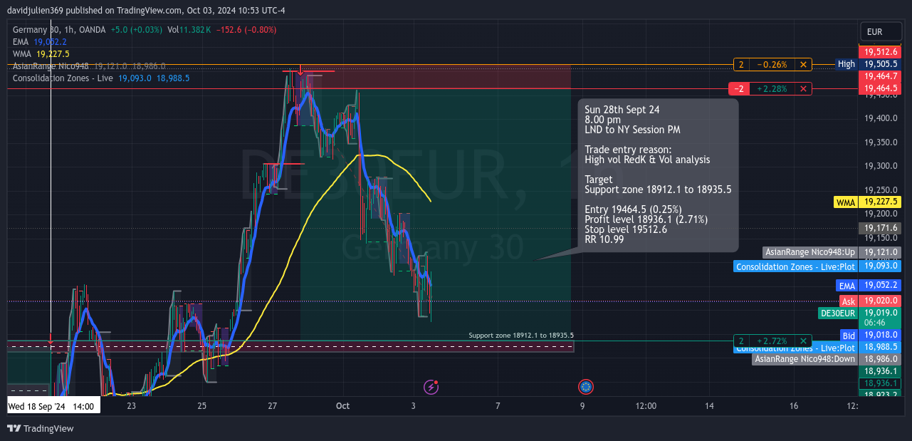 OANDA:DE30EUR Chart Image by davidjulien369