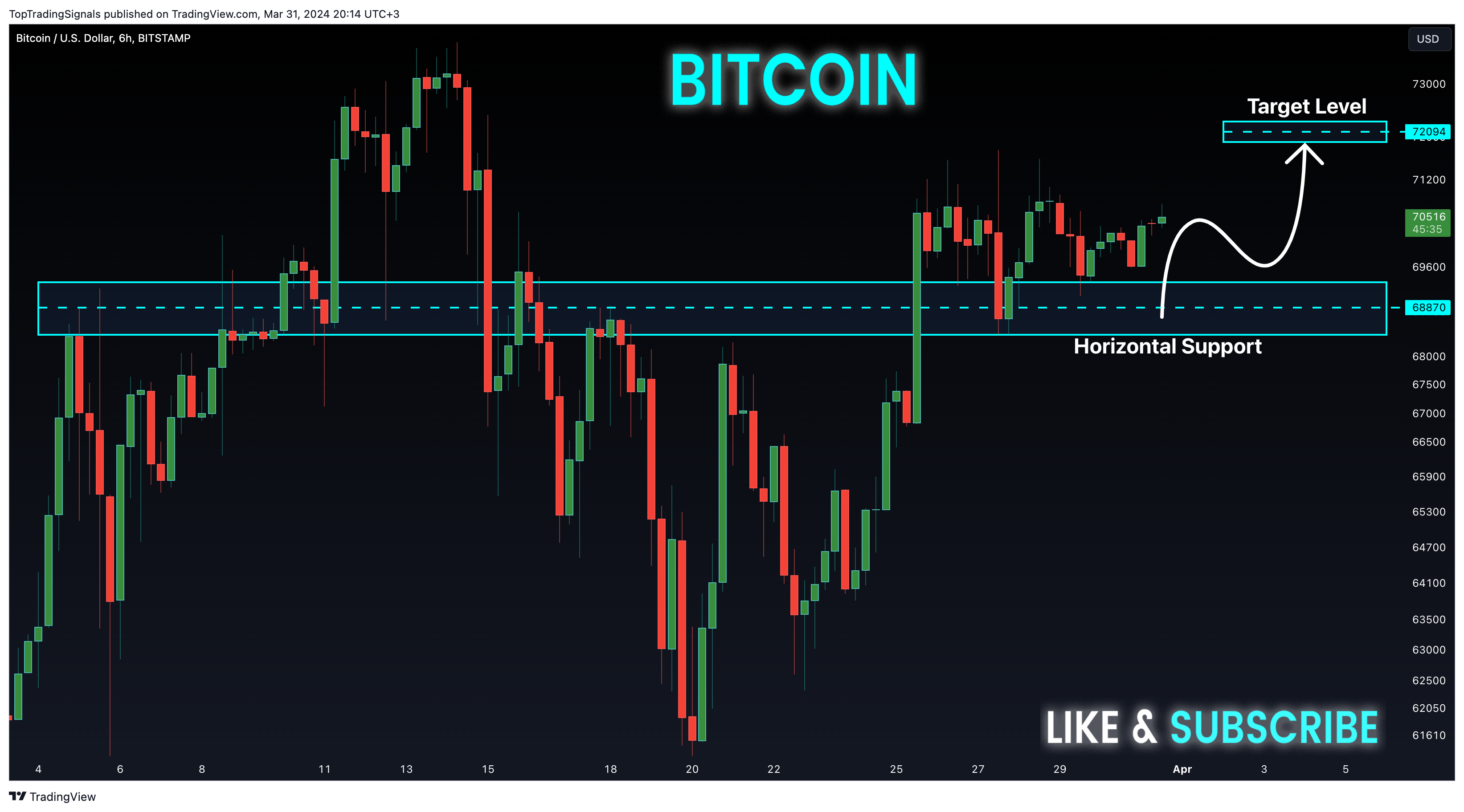 BITSTAMP:BTCUSD Chart Image by TopTradingSignals