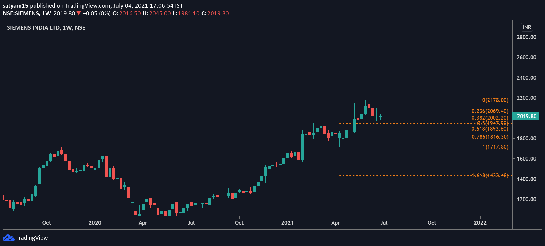  Chart Image