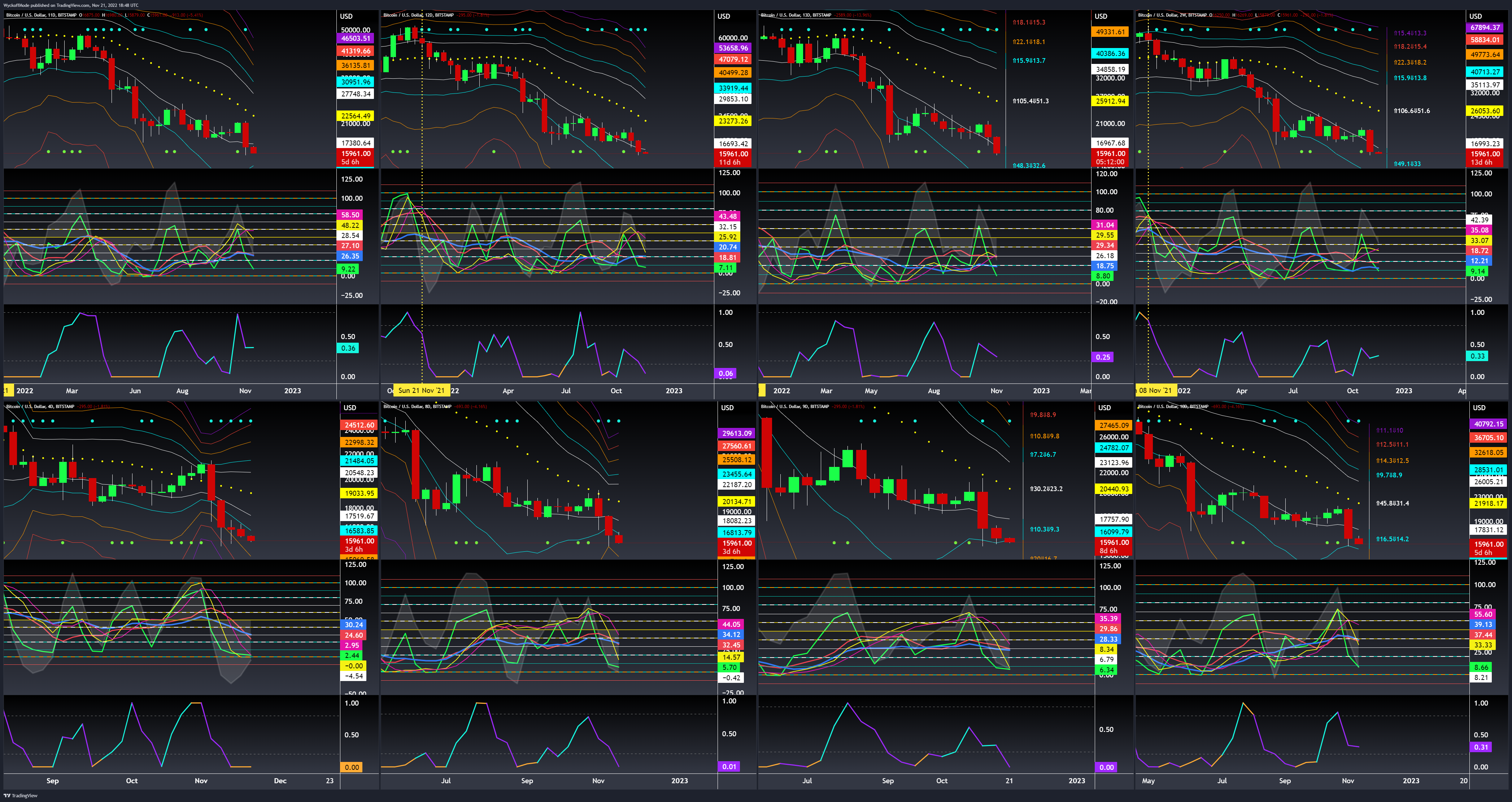 BITSTAMP:BTCUSD Chart Image by WyckoffMode