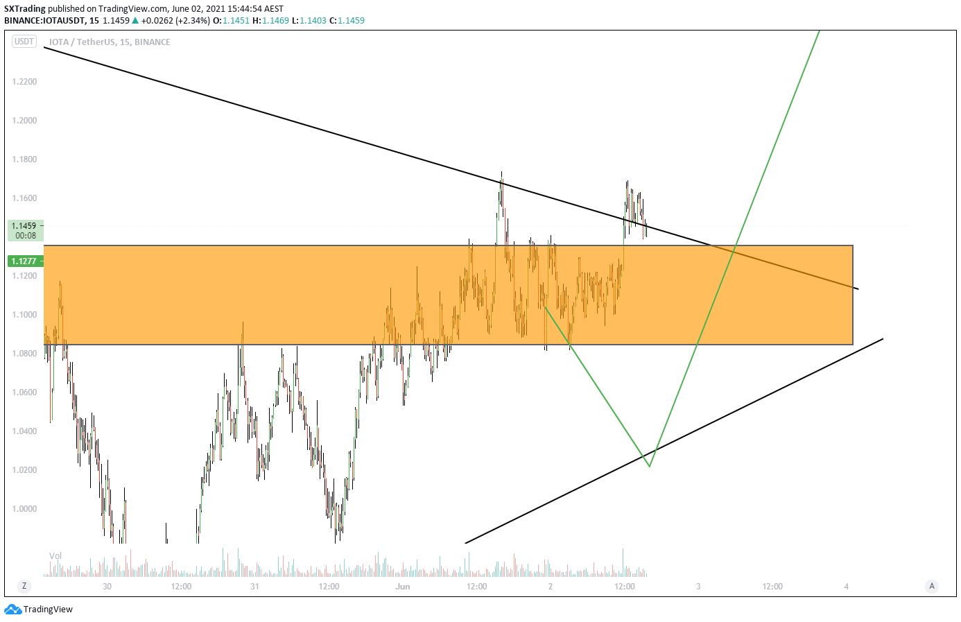  Chart Image