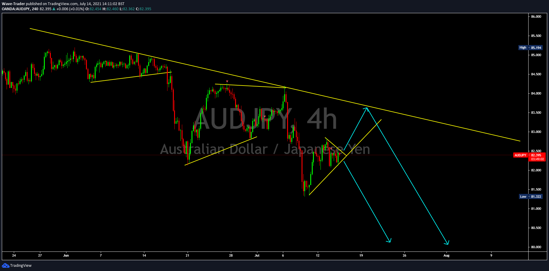  Chart Image