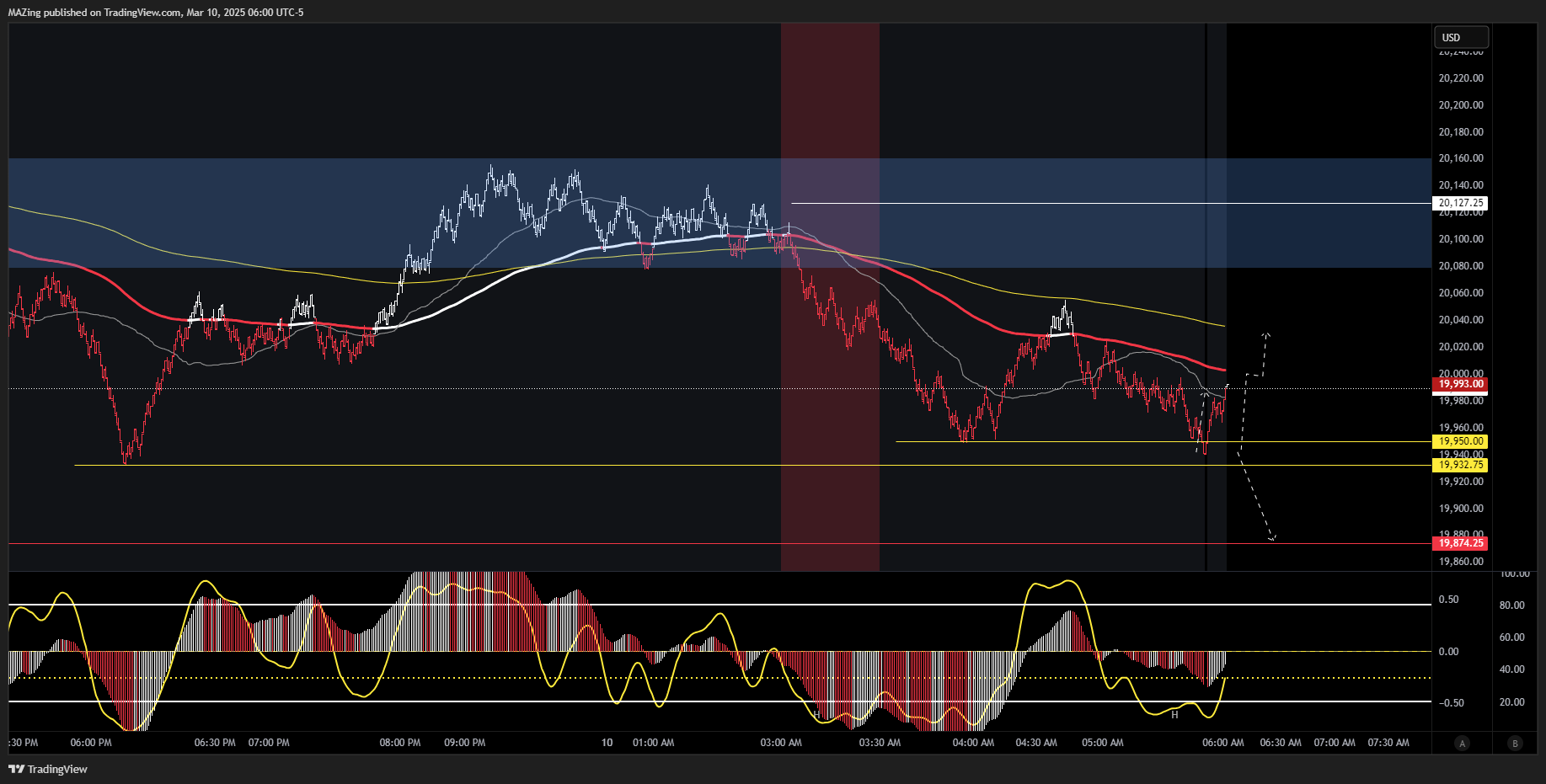 CME_MINI:NQ1! Chart Image by MAZing
