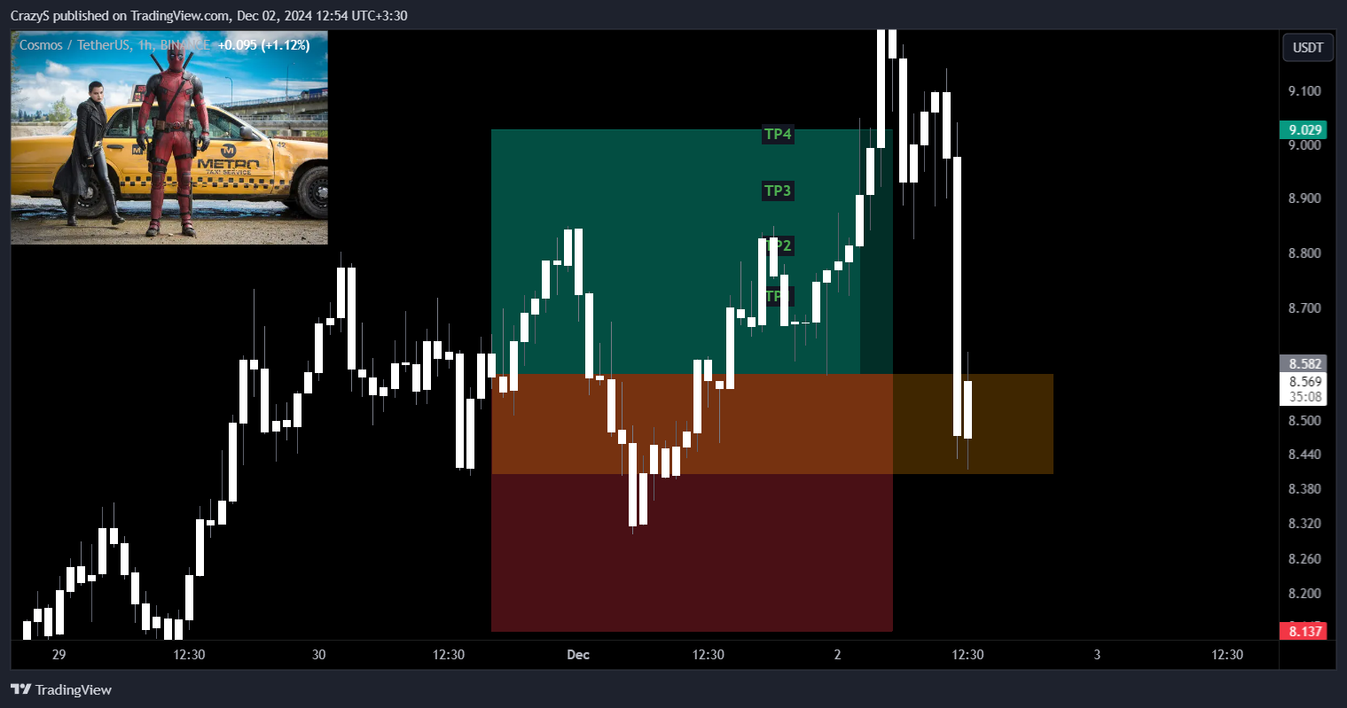 BINANCE:ATOMUSDT Chart Image by CrazyS