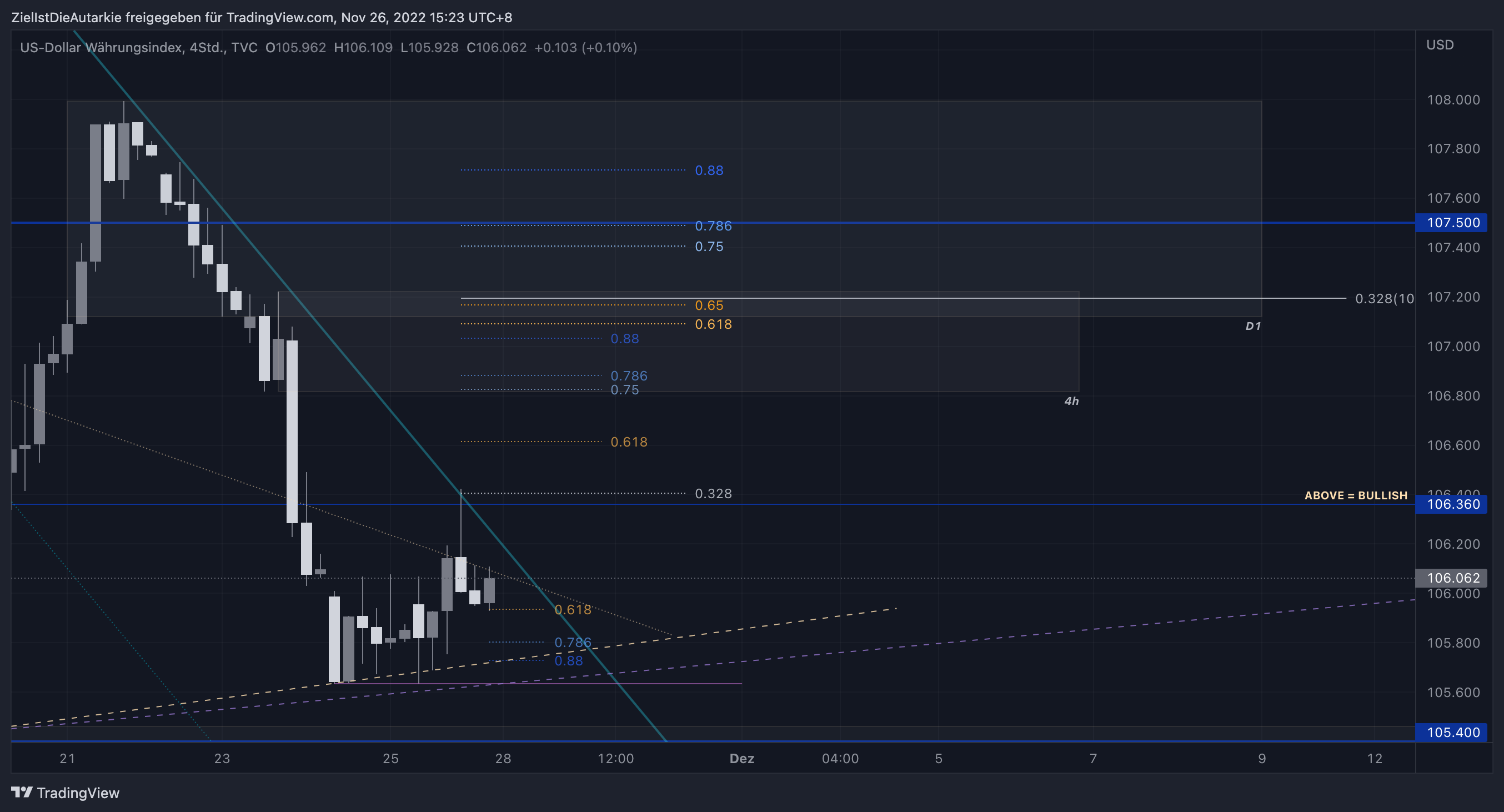 TVC:DXY Chart Image by ZielIstDieAutarkie