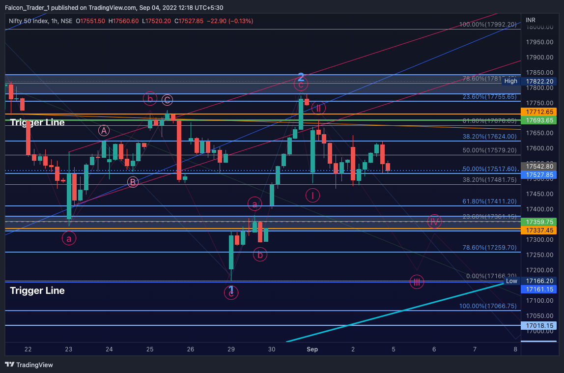 NSE:NIFTY Chart Image by Falcon_Trader_1
