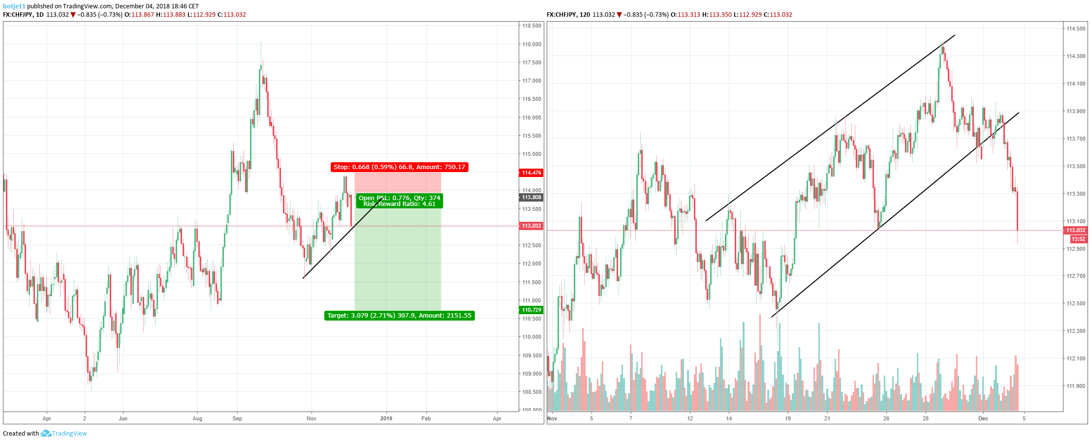  Chart Image