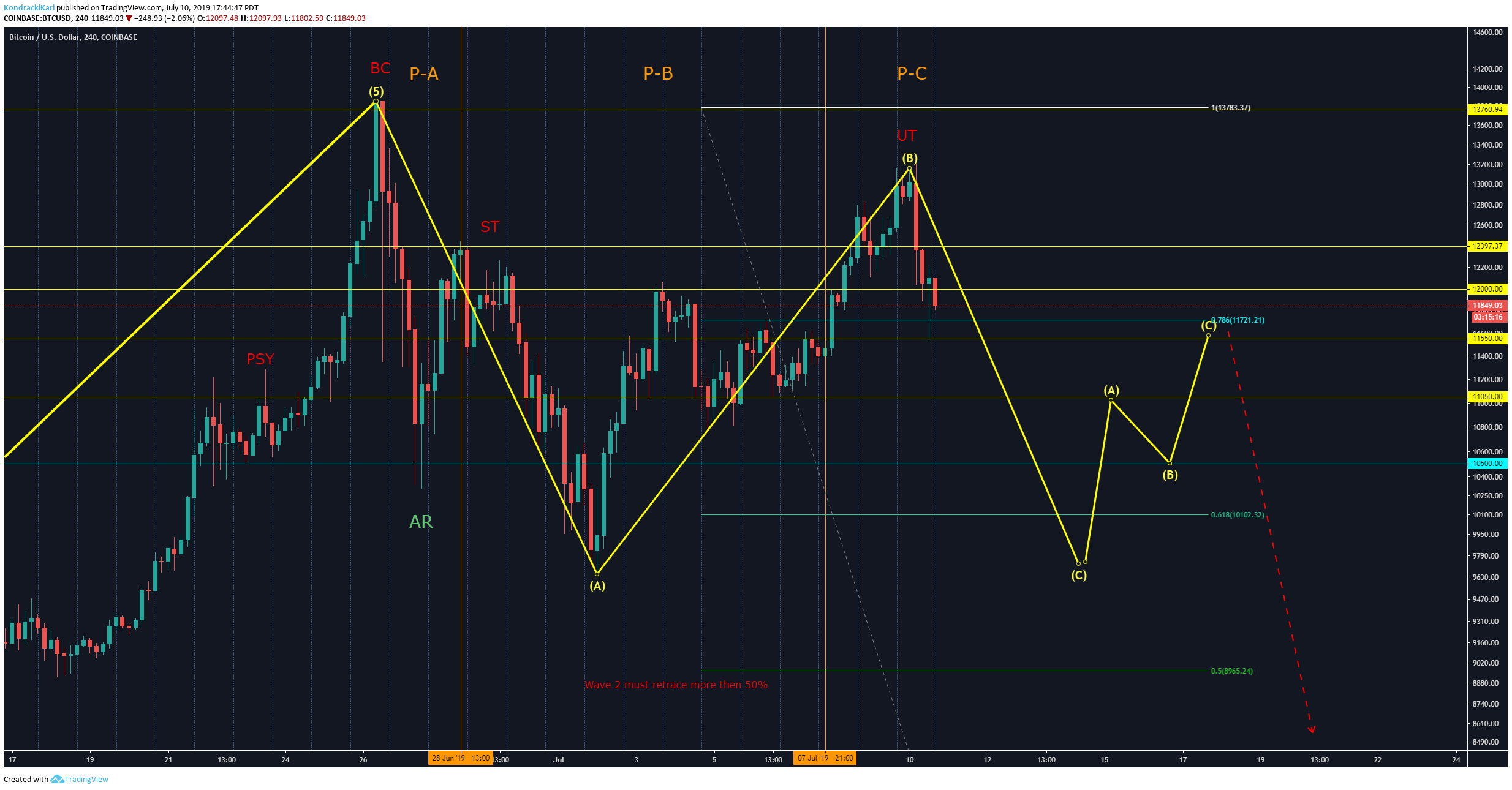  Chart Image