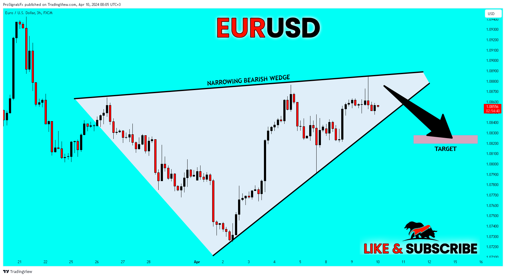 FX:EURUSD Chart Image by ProSignalsFx