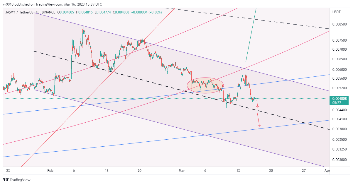 BINANCE:JASMYUSDT Chart Image by vr9910