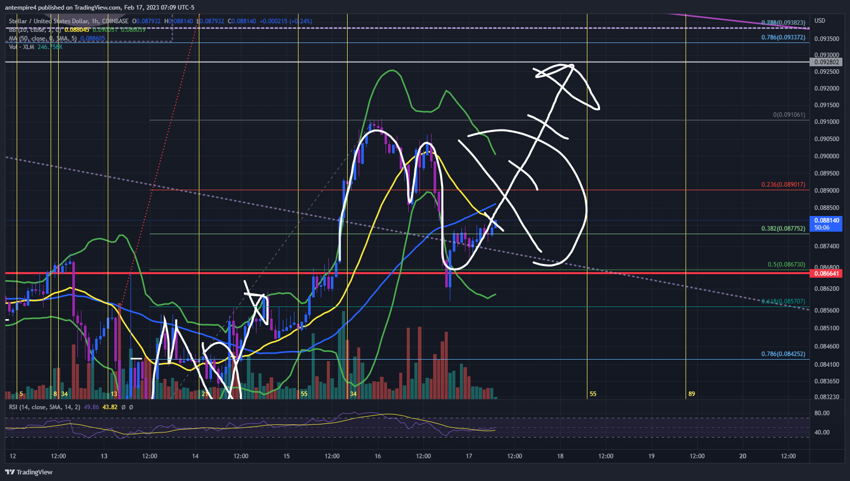 COINBASE:XLMUSD Chart Image by antempire4