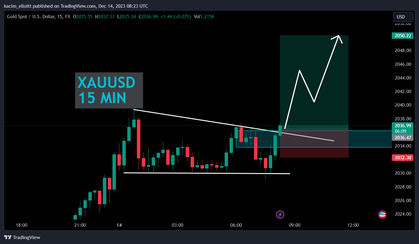 FX:XAUUSD Chart Image by kacim_elloitt