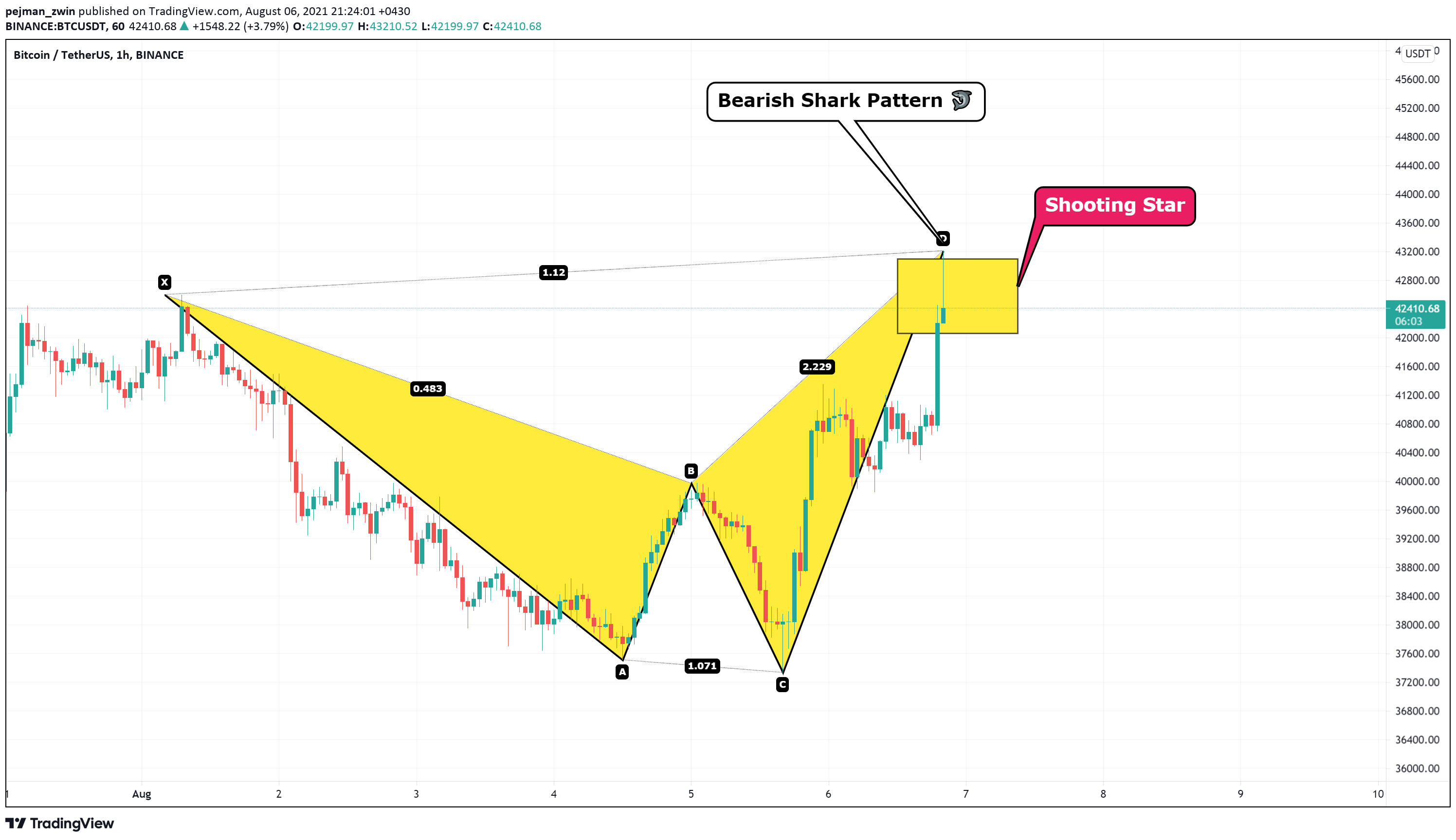  Chart Image