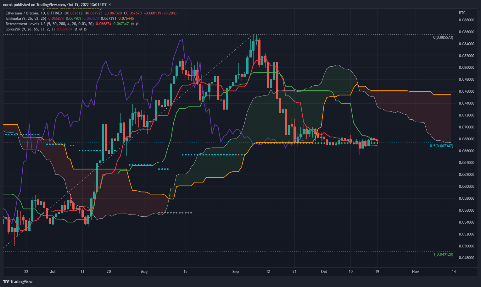 BITFINEX:ETHBTC Chart Image by norok