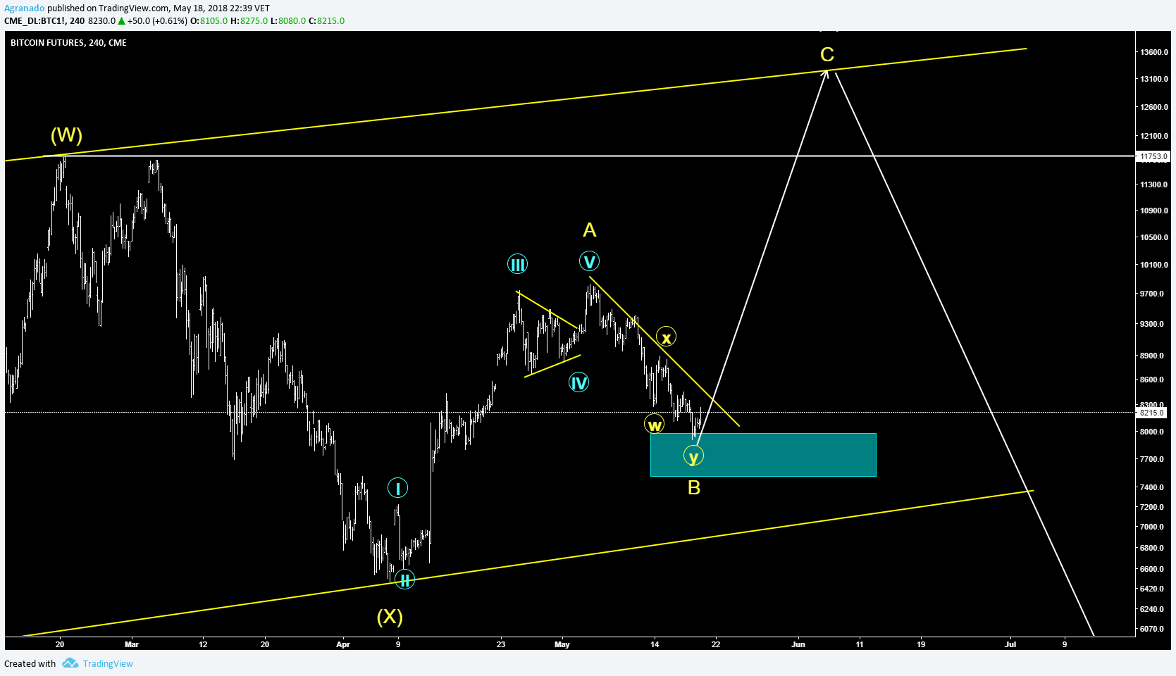  Chart Image