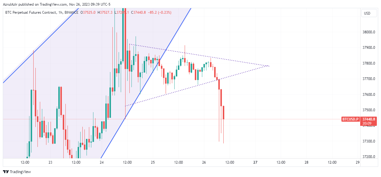 BINANCE:BTCUSD.P Chart Image by AzrulAzir