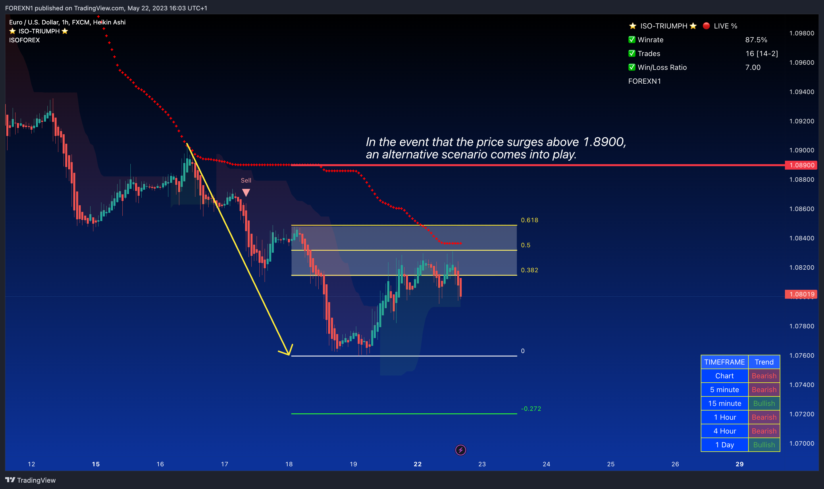 FX:EURUSD Chart Image by FOREXN1