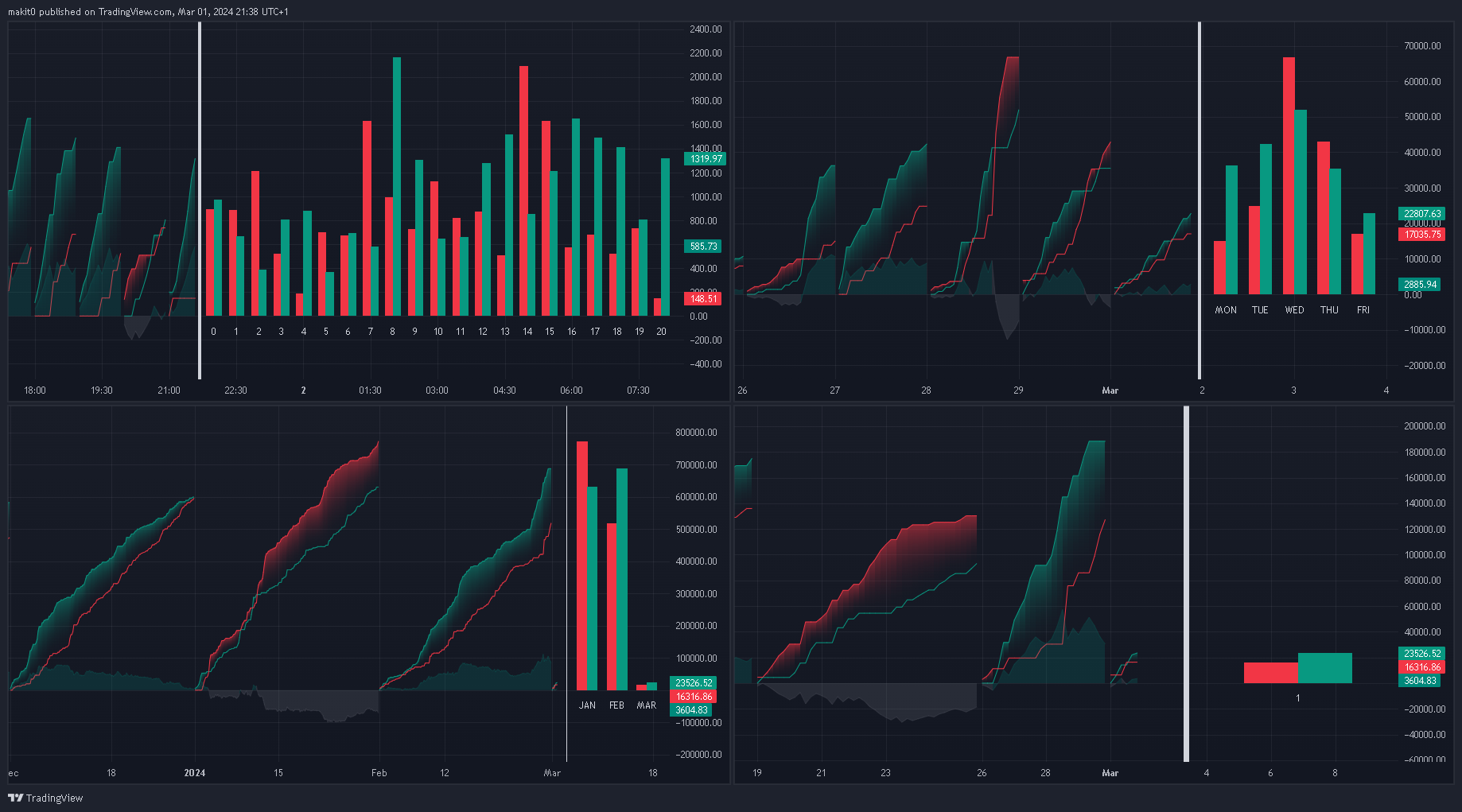 BINANCE:BTCUSDT Chart Image by makit0