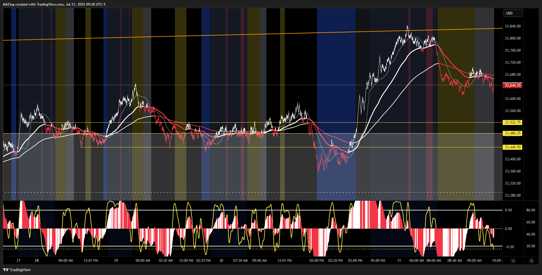 CME_MINI:NQ1! Chart Image by MAZing
