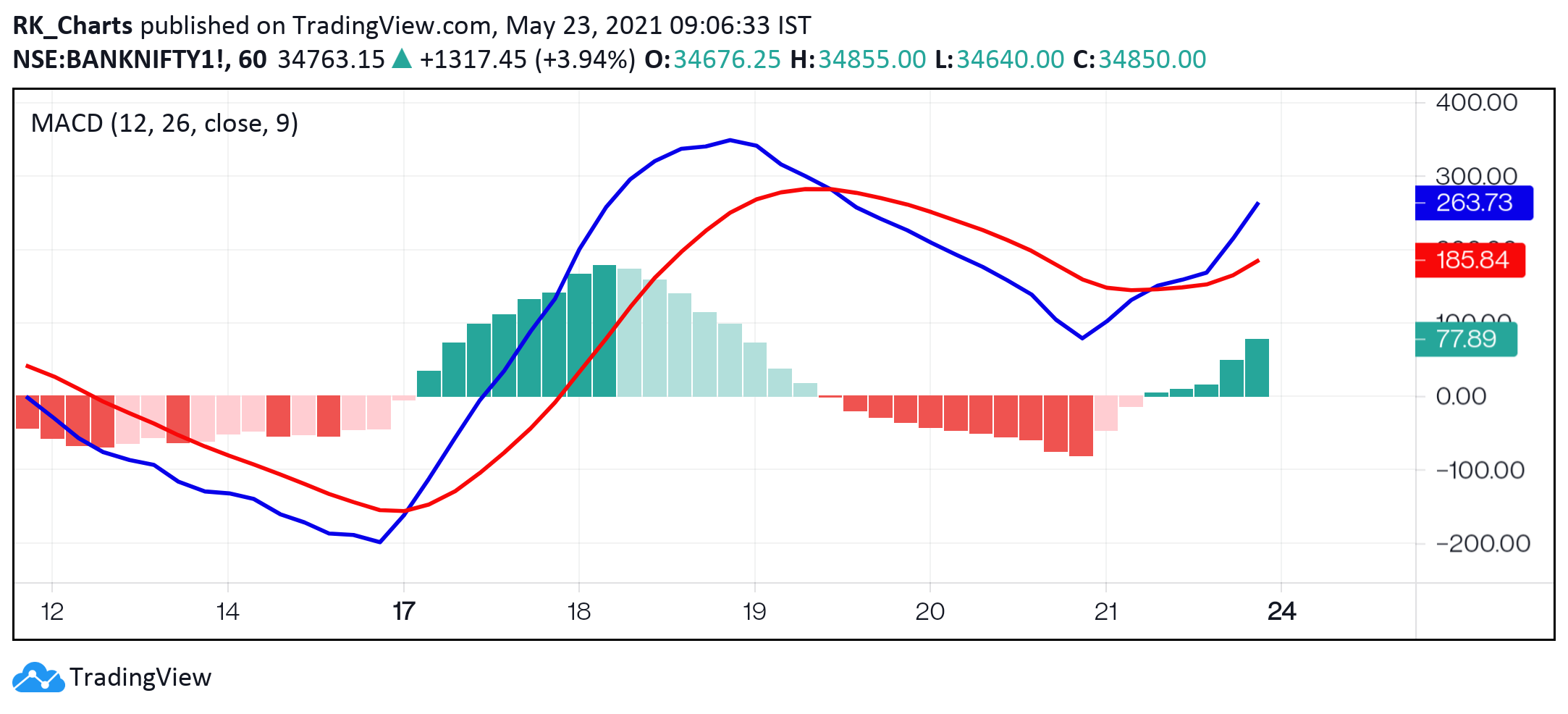  Chart Image