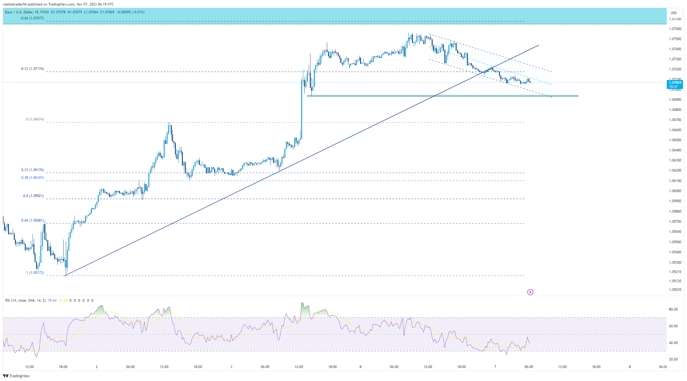 FX:EURUSD Chart Image by melikatrader94