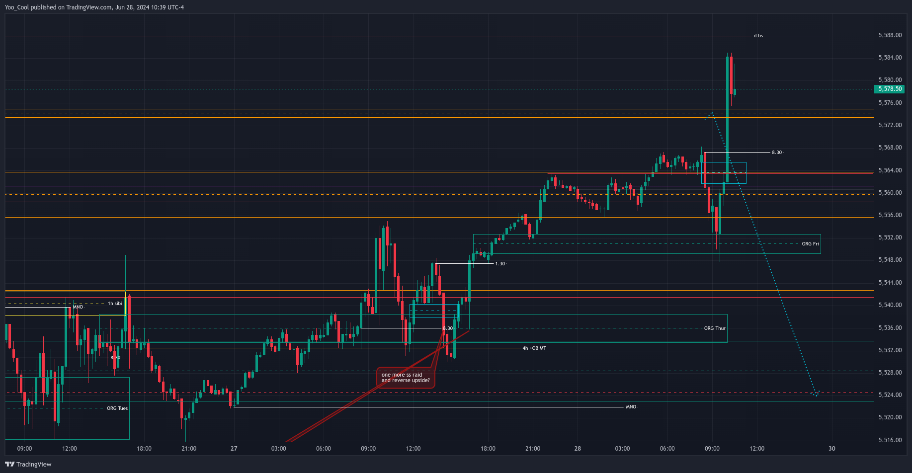 CME_MINI:ESU2024 Chart Image by Yoo_Cool