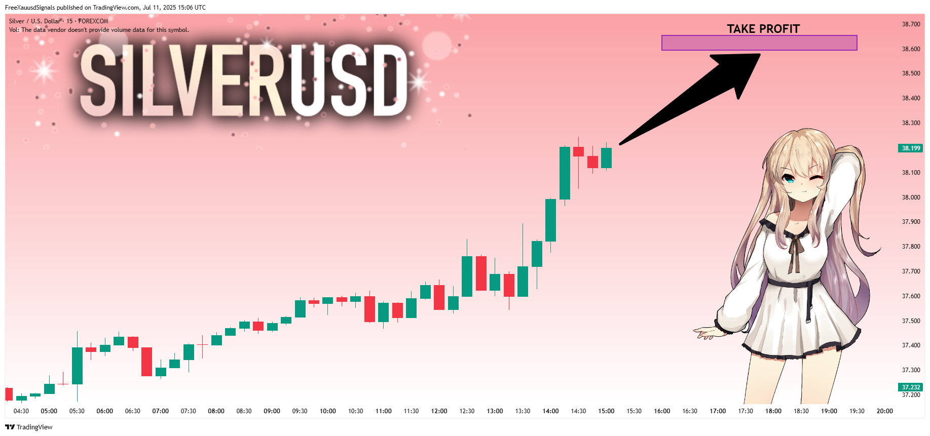 FOREXCOM:XAGUSD Chart Image by FreeXauusdSignals