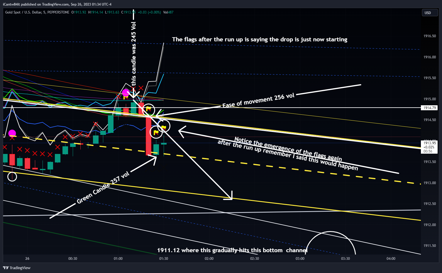 PEPPERSTONE:XAUUSD Chart Image by iCantw84it
