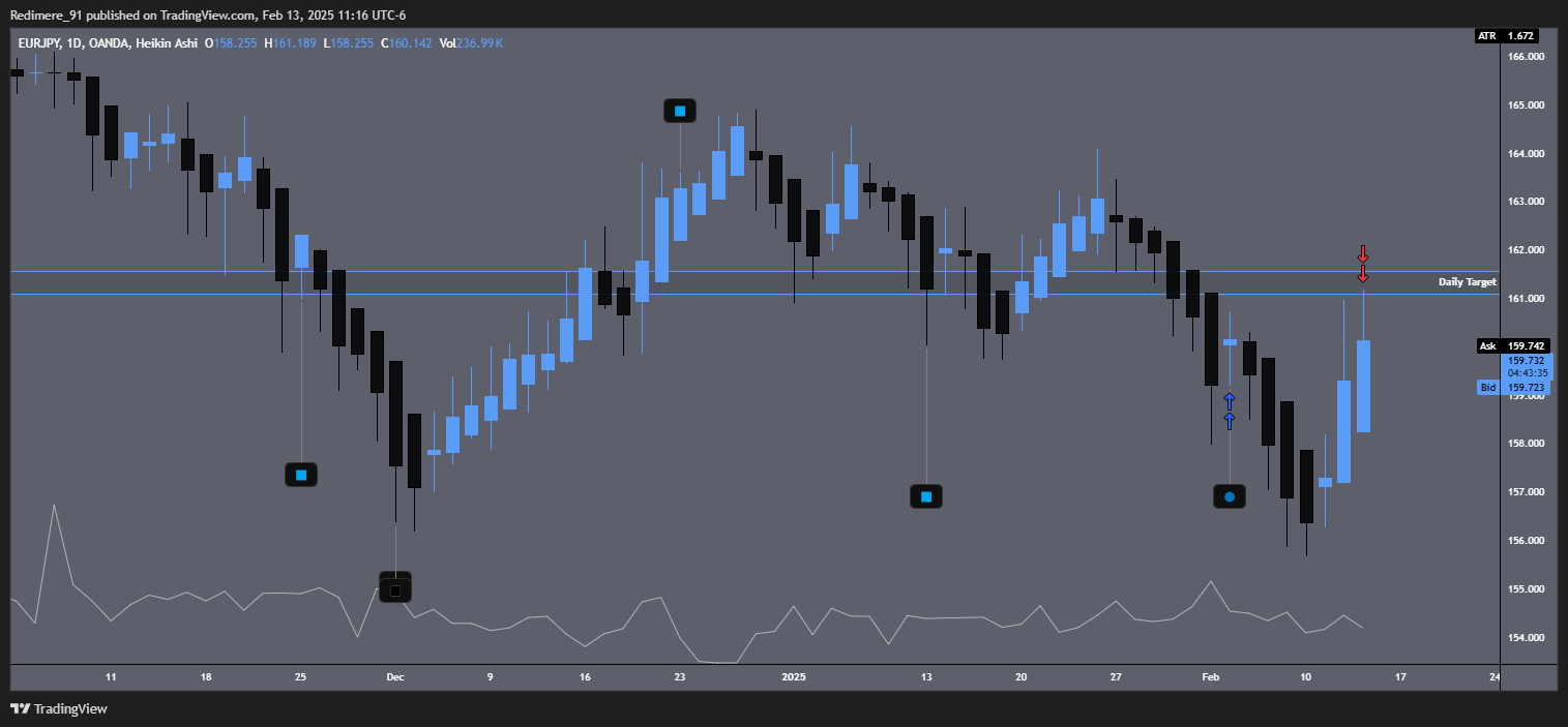 OANDA:EURJPY Chart Image by Redimere_91