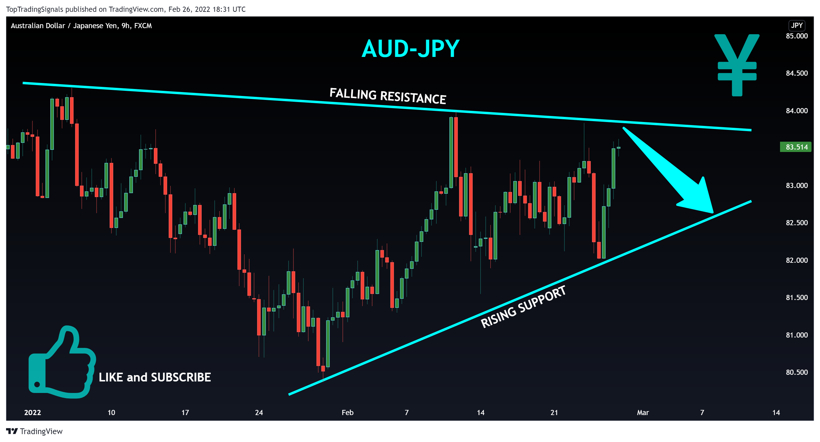 FX:AUDJPY Chart Image by TopTradingSignals