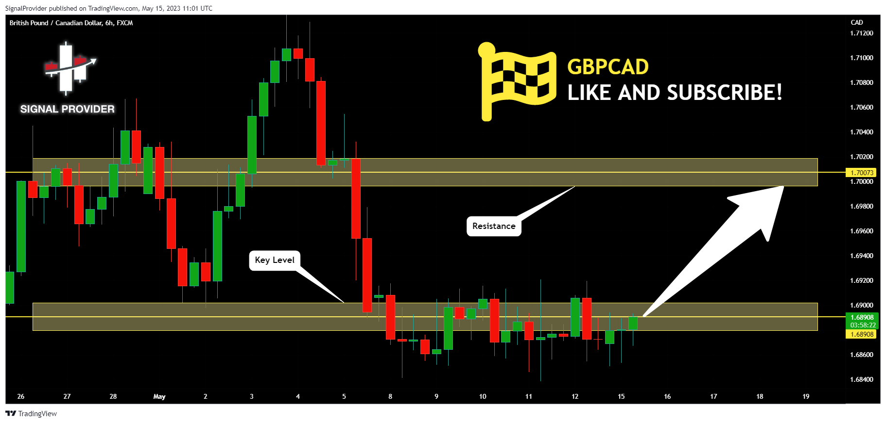 FX:GBPCAD Chart Image by SignalProvider