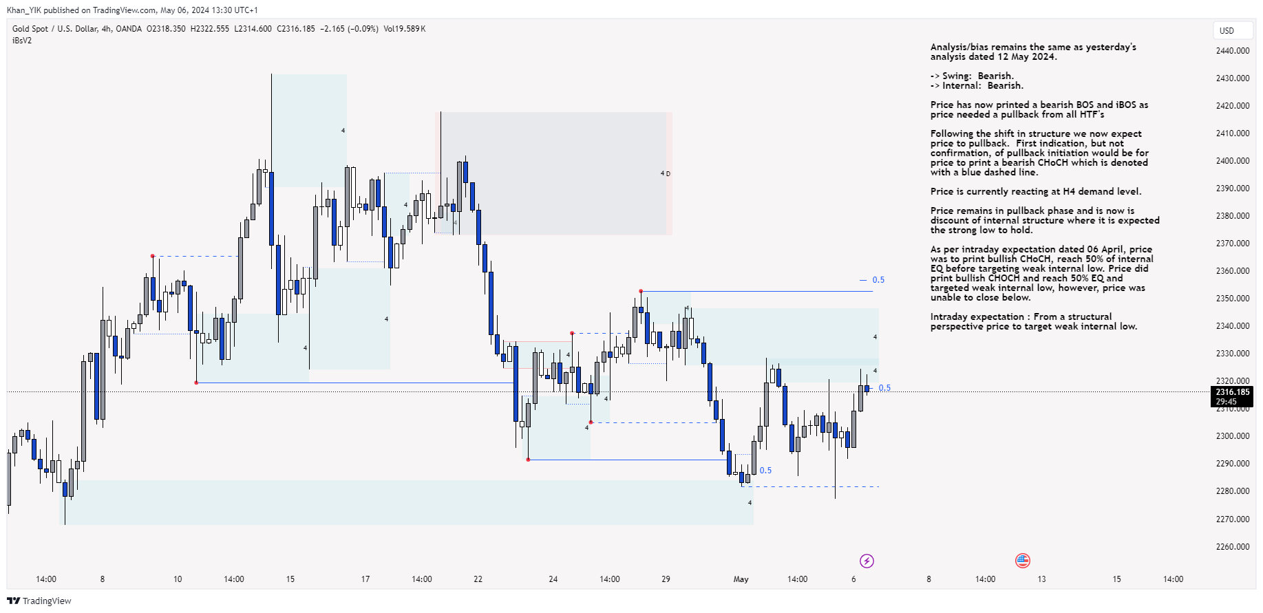 OANDA:XAUUSD Chart Image by Khan_YIK