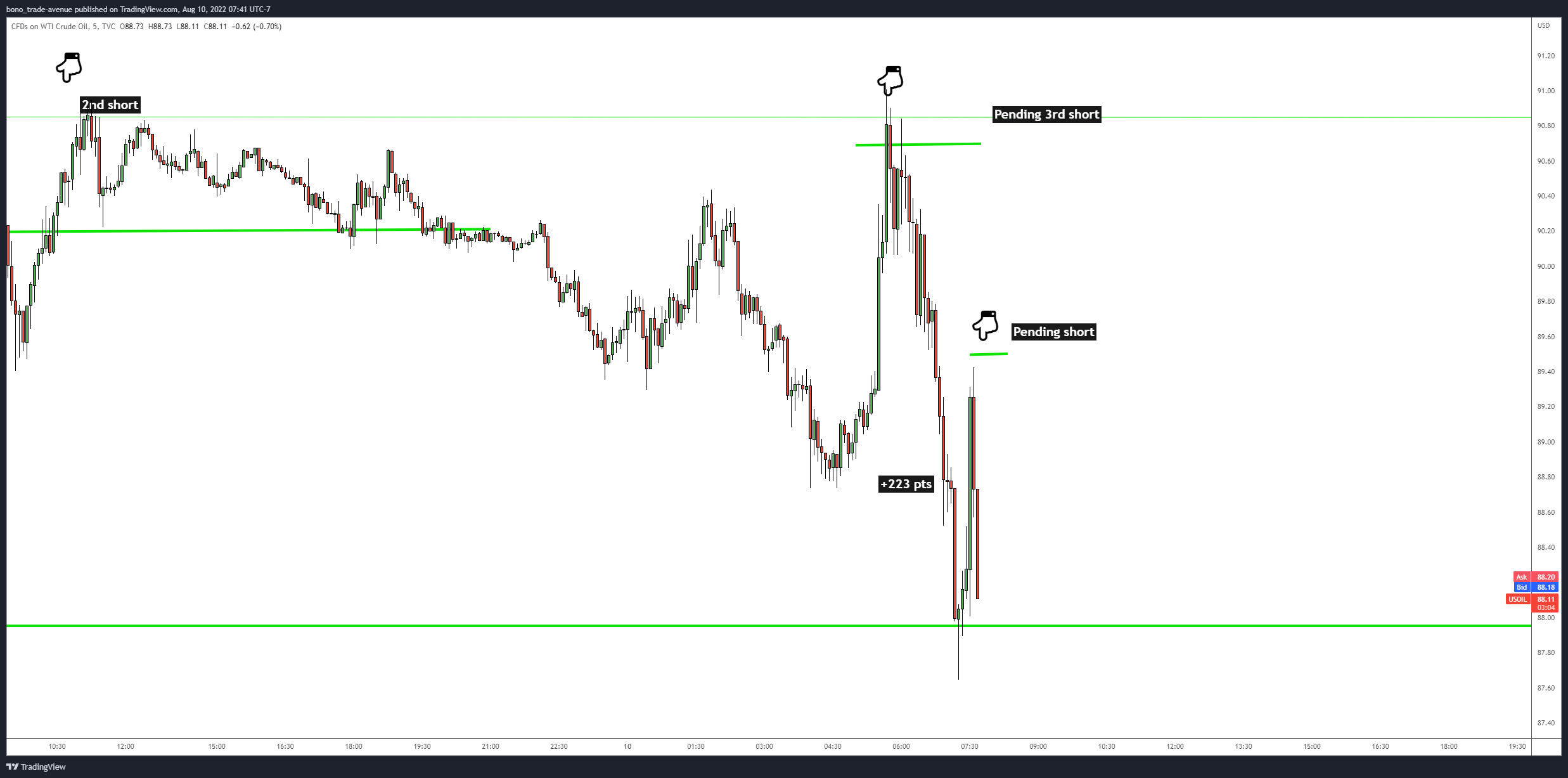 TVC:USOIL Chart Image by bono_trade-avenue